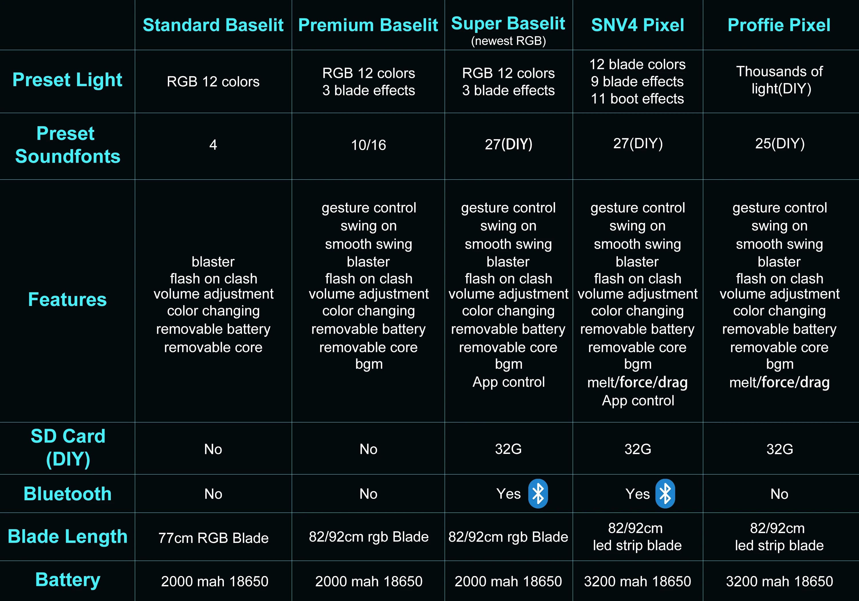 Saber Bros Heavy Dueling Saber Talon